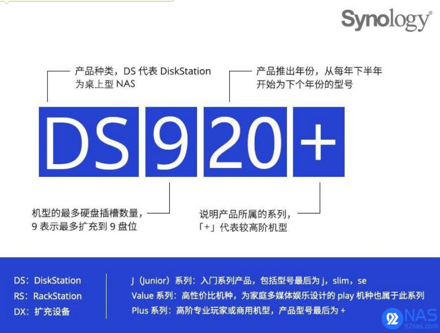 群晖 NAS的CPU 型号、套件架构和内存类别汇总收集-皮皮博客