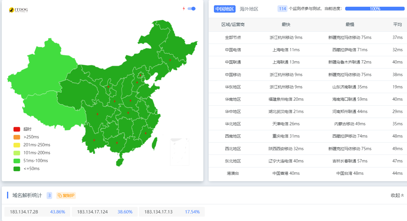 云盾