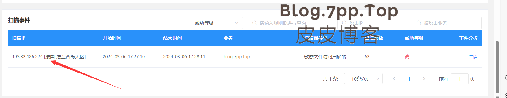 今天打开CDN后台看了一下没想到会有人扫我站-皮皮博客