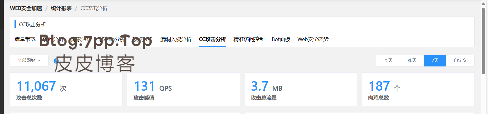 这个cdn不怎么拦截cc