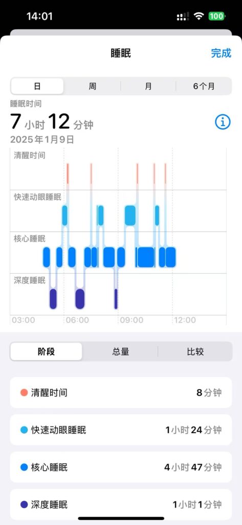 买了个Apple Watch手表-皮皮博客